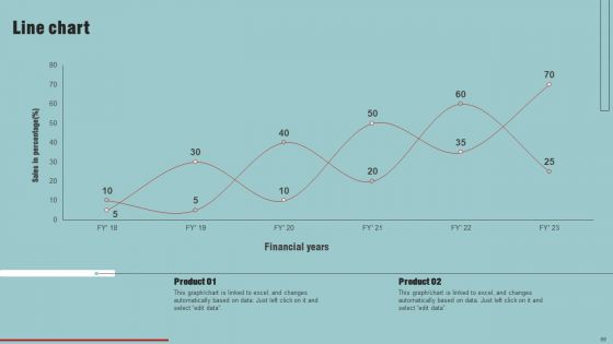 Market Analysis Overview And Different Categories Ppt PowerPoint Presentation Complete Deck With Slides