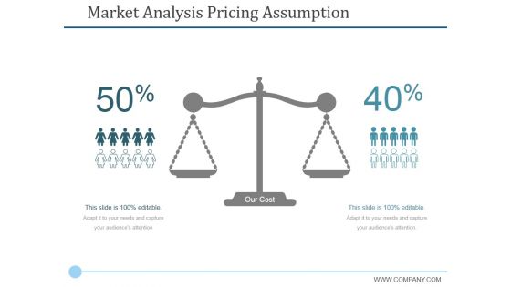 Market Analysis Pricing Assumption Ppt PowerPoint Presentation Gallery Examples