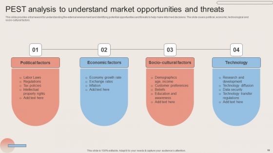 Market Analysis To Determine Customer Needs Ppt PowerPoint Presentation Complete Deck With Slides