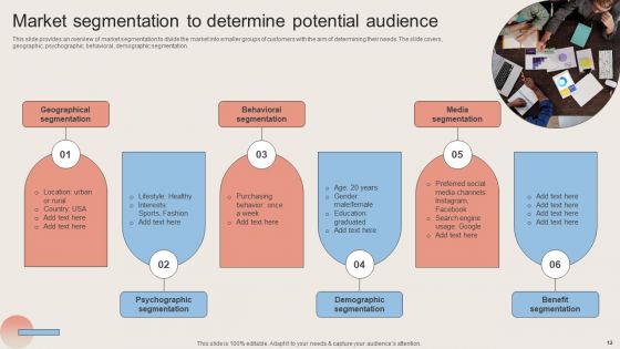 Market Analysis To Determine Customer Needs Ppt PowerPoint Presentation Complete Deck With Slides
