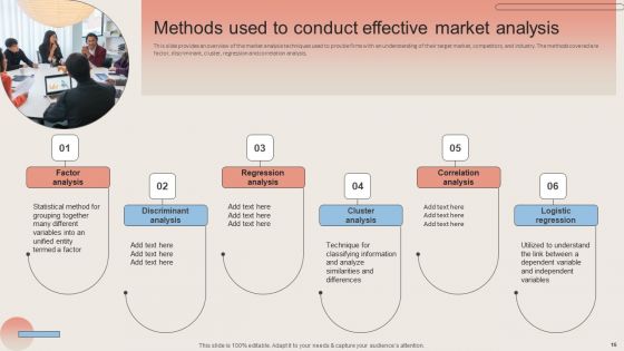 Market Analysis To Determine Customer Needs Ppt PowerPoint Presentation Complete Deck With Slides