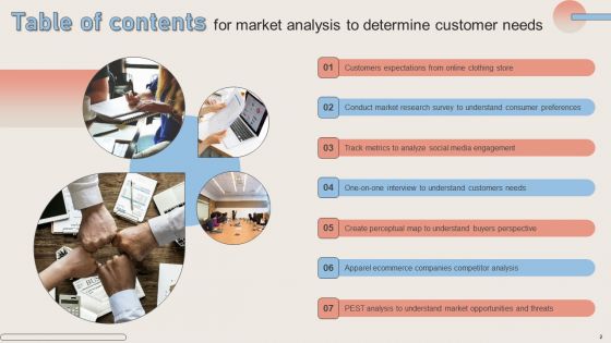 Market Analysis To Determine Customer Needs Ppt PowerPoint Presentation Complete Deck With Slides
