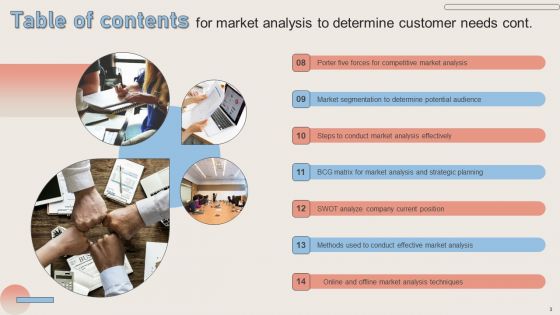 Market Analysis To Determine Customer Needs Ppt PowerPoint Presentation Complete Deck With Slides