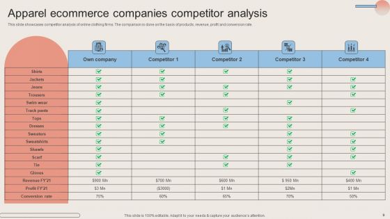 Market Analysis To Determine Customer Needs Ppt PowerPoint Presentation Complete Deck With Slides