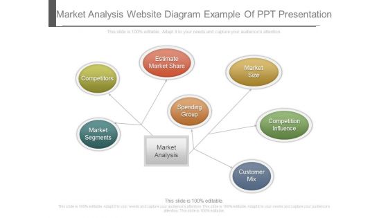 Market Analysis Website Diagram Example Of Ppt Presentation
