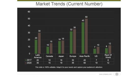 Market And Competitor Analysis Ppt PowerPoint Presentation Complete Deck With Slides