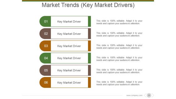 Market And Competitor Analysis Ppt PowerPoint Presentation Complete Deck With Slides