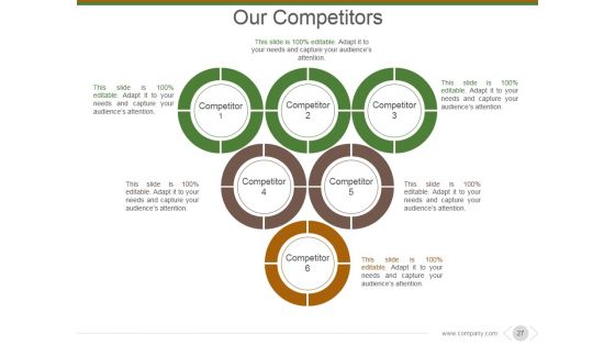 Market And Competitor Analysis Ppt PowerPoint Presentation Complete Deck With Slides