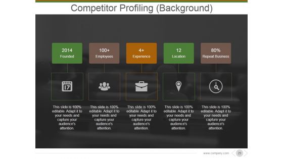 Market And Competitor Analysis Ppt PowerPoint Presentation Complete Deck With Slides