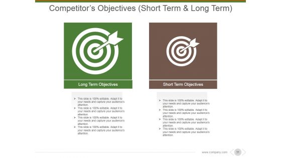 Market And Competitor Analysis Ppt PowerPoint Presentation Complete Deck With Slides