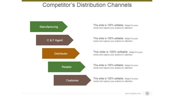 Market And Competitor Analysis Ppt PowerPoint Presentation Complete Deck With Slides