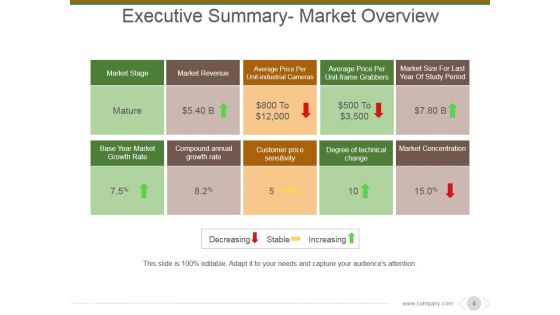 Market And Competitor Analysis Ppt PowerPoint Presentation Complete Deck With Slides