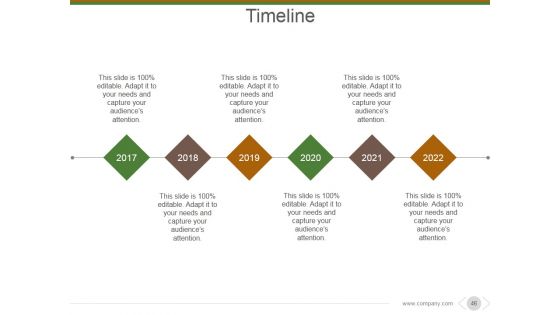 Market And Competitor Analysis Ppt PowerPoint Presentation Complete Deck With Slides