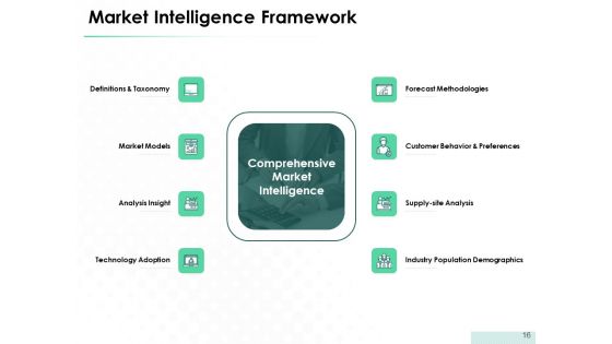 Market Approach To Business Valuation Ppt PowerPoint Presentation Complete Deck With Slides