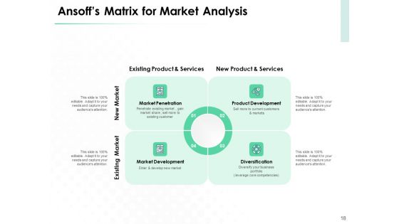 Market Approach To Business Valuation Ppt PowerPoint Presentation Complete Deck With Slides