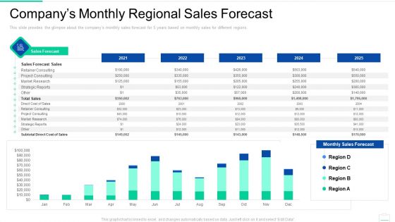 Market Area Analysis Companys Monthly Regional Sales Forecast Infographics PDF