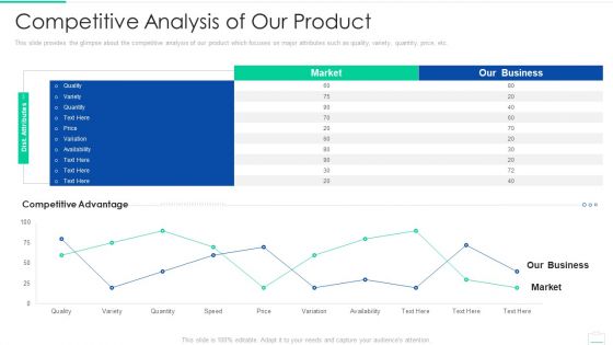 Market Area Analysis Ppt PowerPoint Presentation Complete Deck With Slides