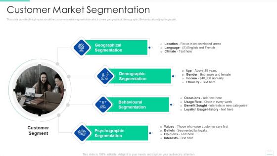 Market Area Analysis Ppt PowerPoint Presentation Complete Deck With Slides