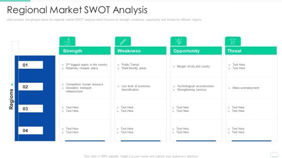 Market Area Analysis Ppt PowerPoint Presentation Complete Deck With Slides