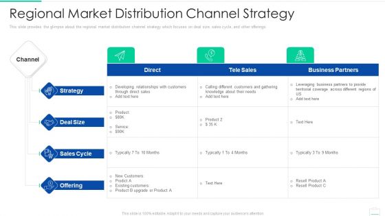 Market Area Analysis Ppt PowerPoint Presentation Complete Deck With Slides