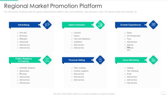 Market Area Analysis Ppt PowerPoint Presentation Complete Deck With Slides