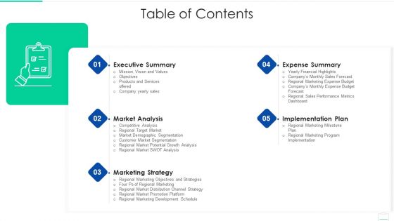 Market Area Analysis Ppt PowerPoint Presentation Complete Deck With Slides