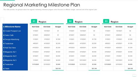 Market Area Analysis Regional Marketing Milestone Plan Graphics PDF