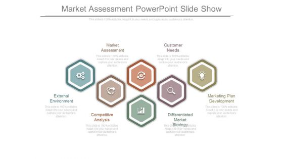 Market Assessment Powerpoint Slide Show Market Assessment Powerpoint Slide Show