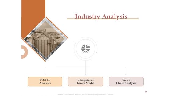 Market Assessment Ppt PowerPoint Presentation Complete Deck With Slides