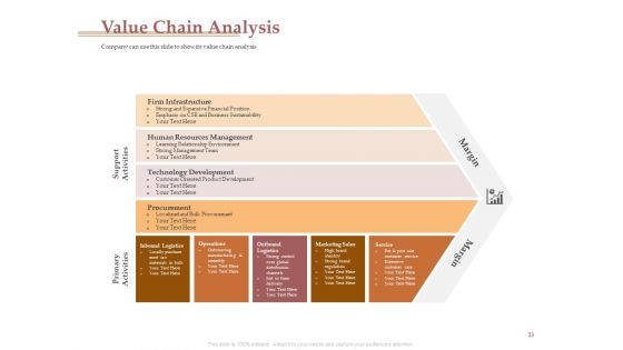 Market Assessment Ppt PowerPoint Presentation Complete Deck With Slides