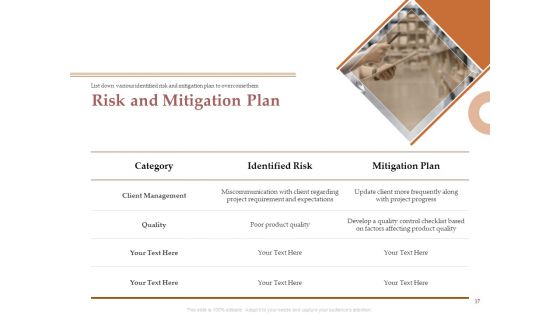 Market Assessment Ppt PowerPoint Presentation Complete Deck With Slides