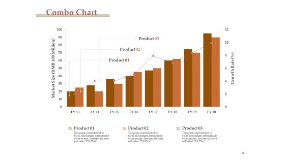 Market Assessment Ppt PowerPoint Presentation Complete Deck With Slides
