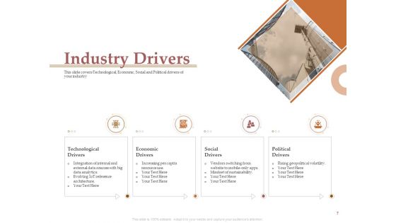 Market Assessment Ppt PowerPoint Presentation Complete Deck With Slides