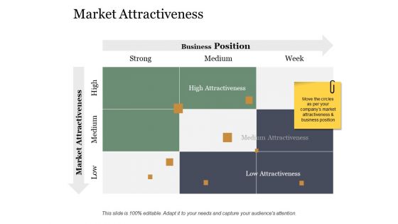 Market Attractiveness Ppt PowerPoint Presentation Gallery File Formats