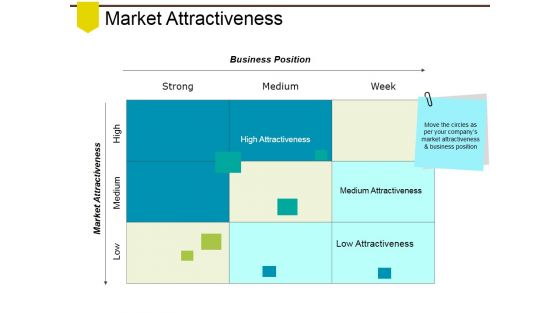 Market Attractiveness Ppt PowerPoint Presentation Icon Slide Portrait