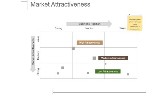 Market Attractiveness Ppt PowerPoint Presentation Ideas Grid