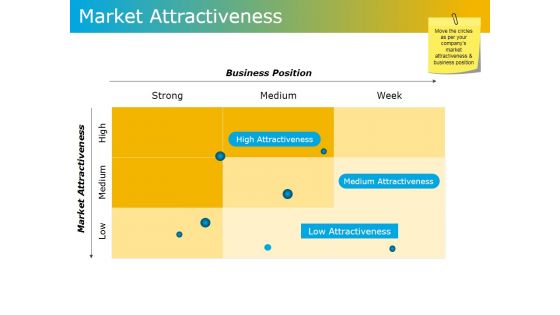 Market Attractiveness Ppt PowerPoint Presentation Model Example Topics