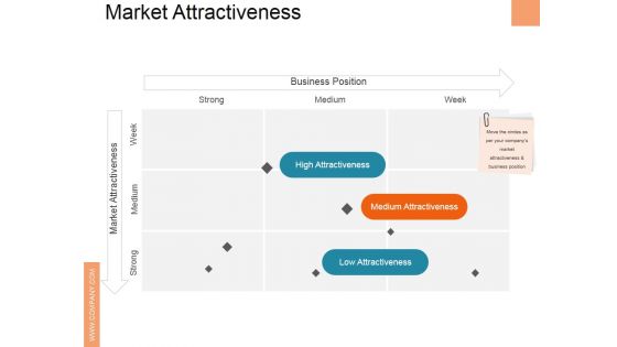 Market Attractiveness Ppt PowerPoint Presentation Pictures Templates