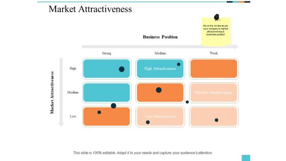 Market Attractiveness Ppt PowerPoint Presentation Summary Images