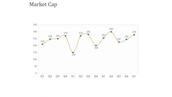 Market Cap Ppt PowerPoint Presentation Slides Templates