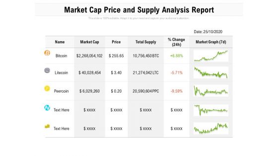 Market Cap Price And Supply Analysis Report Ppt PowerPoint Presentation Infographics Picture PDF