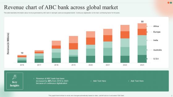 Market Charts Ppt PowerPoint Presentation Complete Deck With Slides