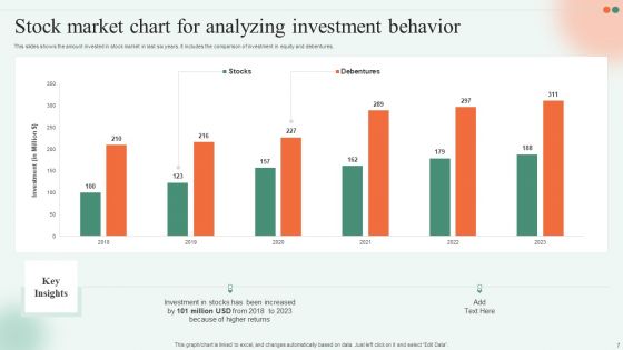 Market Charts Ppt PowerPoint Presentation Complete Deck With Slides