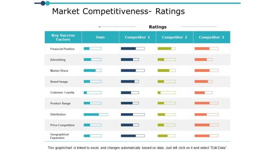 Market Competitiveness Ratings Management Ppt PowerPoint Presentation Inspiration Example