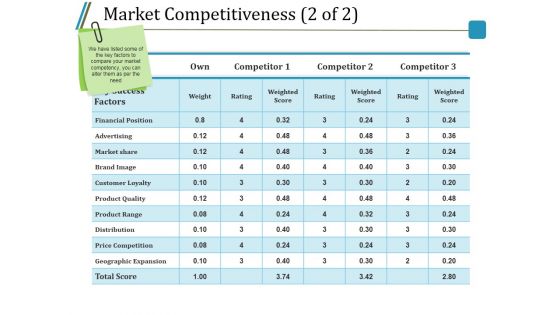 Market Competitiveness Template 2 Ppt PowerPoint Presentation Professional Slides Market Competitiveness Template 2 Ppt PowerPoint Presentation Professional Slides