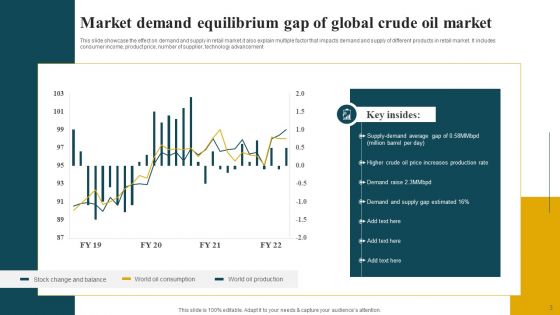 Market Demand Equilibrium Ppt PowerPoint Presentation Complete Deck With Slides