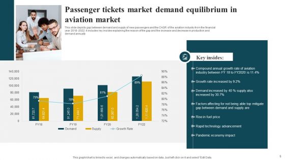 Market Demand Equilibrium Ppt PowerPoint Presentation Complete Deck With Slides