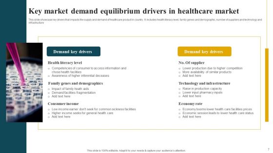 Market Demand Equilibrium Ppt PowerPoint Presentation Complete Deck With Slides