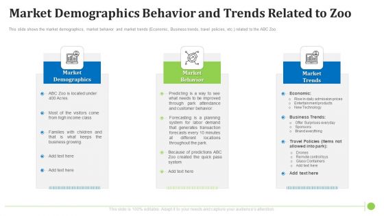 Market Demographics Behavior And Trends Related To Zoo Icons PDF