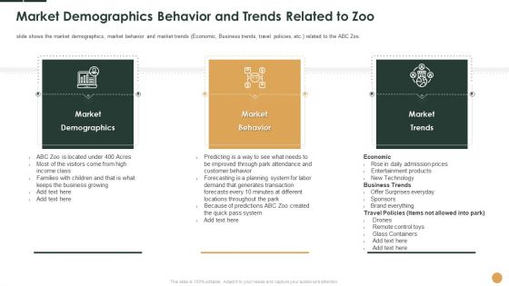 Market Demographics Behavior And Trends Related To Zoo Ppt Professional Display PDF